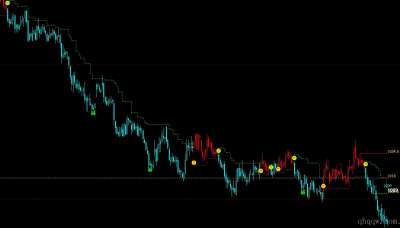 [文华财经指标]红蓝舵手公式源码